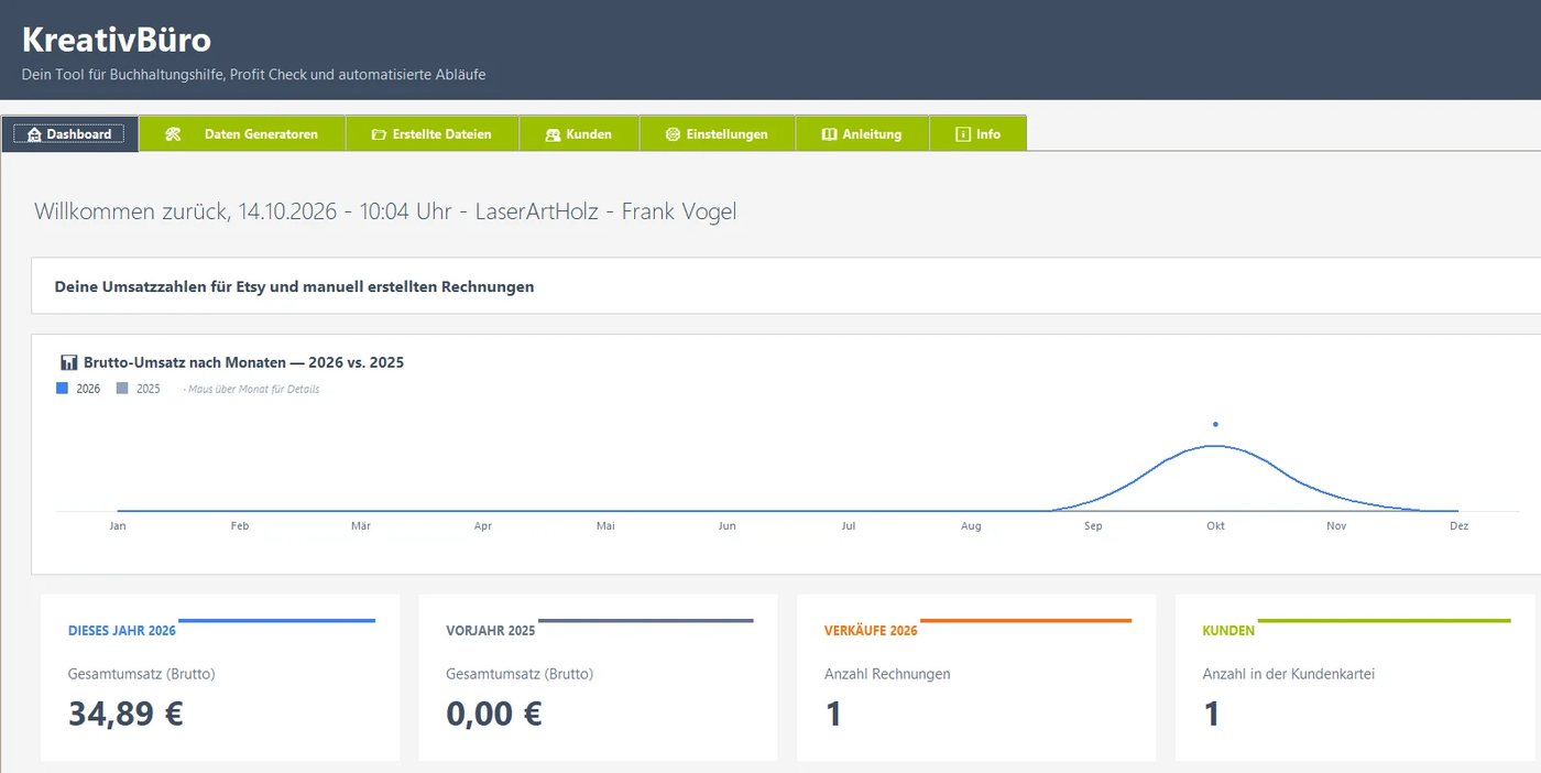 KreativBüro Dashboard mit Brutto-Umsatz nach Monaten, Gesamtumsatz, Anzahl Rechnungen und Kunden